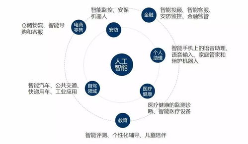 人工智能趨勢下的安防行業(yè) 技術(shù)體現(xiàn)與應(yīng)用系統(tǒng)集成服務(wù)